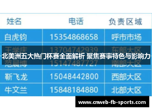 北美洲五大热门杯赛全面解析 聚焦赛事特色与影响力