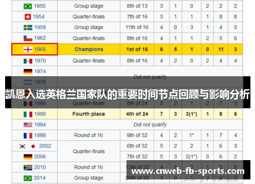 凯恩入选英格兰国家队的重要时间节点回顾与影响分析 凯恩入选英格兰国家队的重要时间节点回顾与影响分析