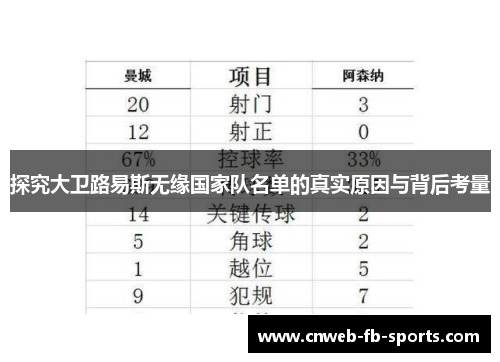 探究大卫路易斯无缘国家队名单的真实原因与背后考量