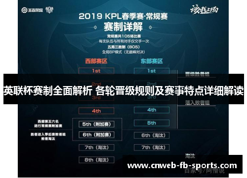 英联杯赛制全面解析 各轮晋级规则及赛事特点详细解读