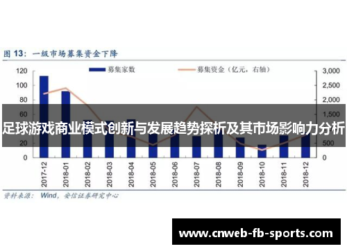 足球游戏商业模式创新与发展趋势探析及其市场影响力分析