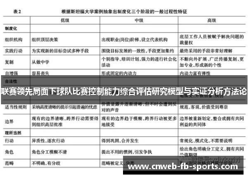 联赛领先局面下球队比赛控制能力综合评估研究模型与实证分析方法论 联赛领先局面下球队比赛控制能力综合评估研究模型与实证分析方法论