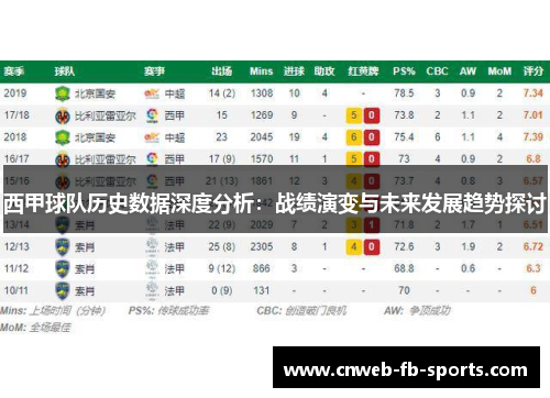 西甲球队历史数据深度分析:战绩演变与未来发展趋势探讨 西甲球队历史数据深度分析:战绩演变与未来发展趋势探讨