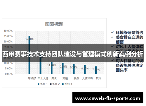 西甲赛事技术支持团队建设与管理模式创新案例分析 西甲赛事技术支持团队建设与管理模式创新案例分析