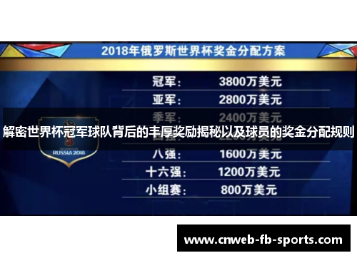 解密世界杯冠军球队背后的丰厚奖励揭秘以及球员的奖金分配规则 解密世界杯冠军球队背后的丰厚奖励揭秘以及球员的奖金分配规则