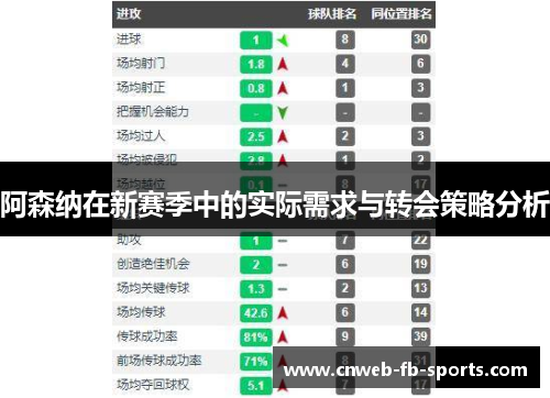 阿森纳在新赛季中的实际需求与转会策略分析 阿森纳在新赛季中的实际需求与转会策略分析