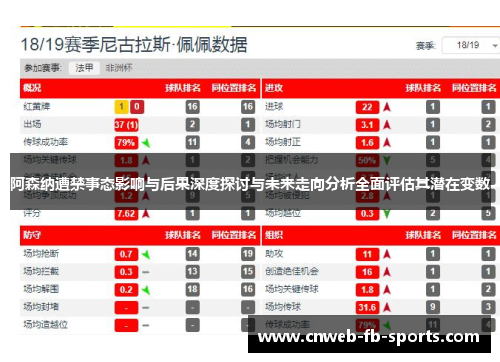 阿森纳遭禁事态影响与后果深度探讨与未来走向分析全面评估其潜在变数 阿森纳遭禁事态影响与后果深度探讨与未来走向分析全面评估其潜在变数