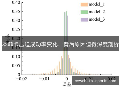 本菲卡压迫成功率变化，背后原因值得深度剖析