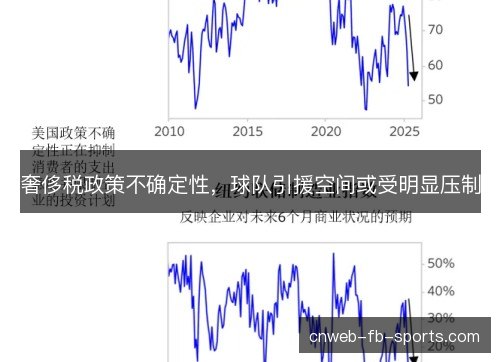 奢侈税政策不确定性，球队引援空间或受明显压制